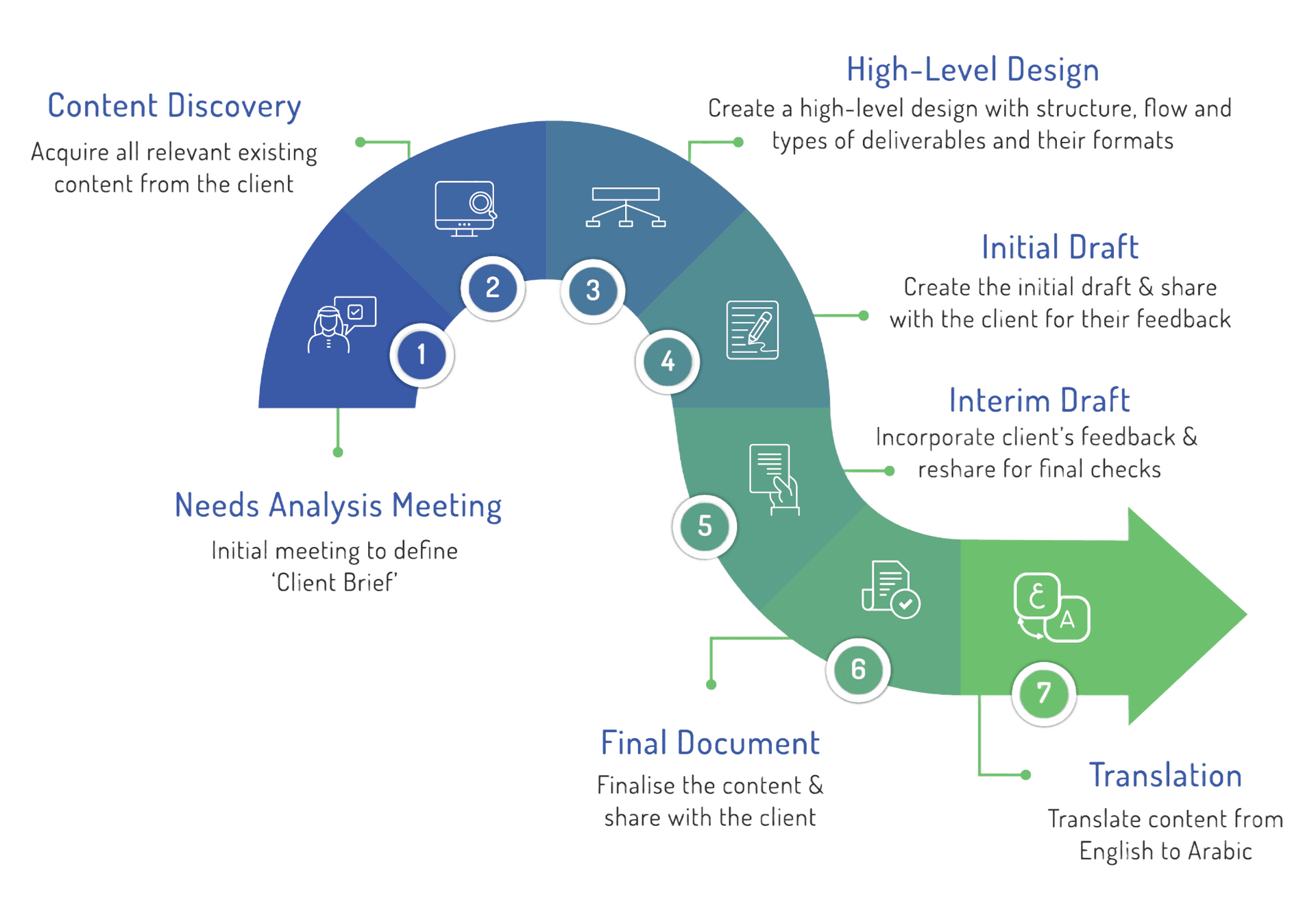 Editing Infographic