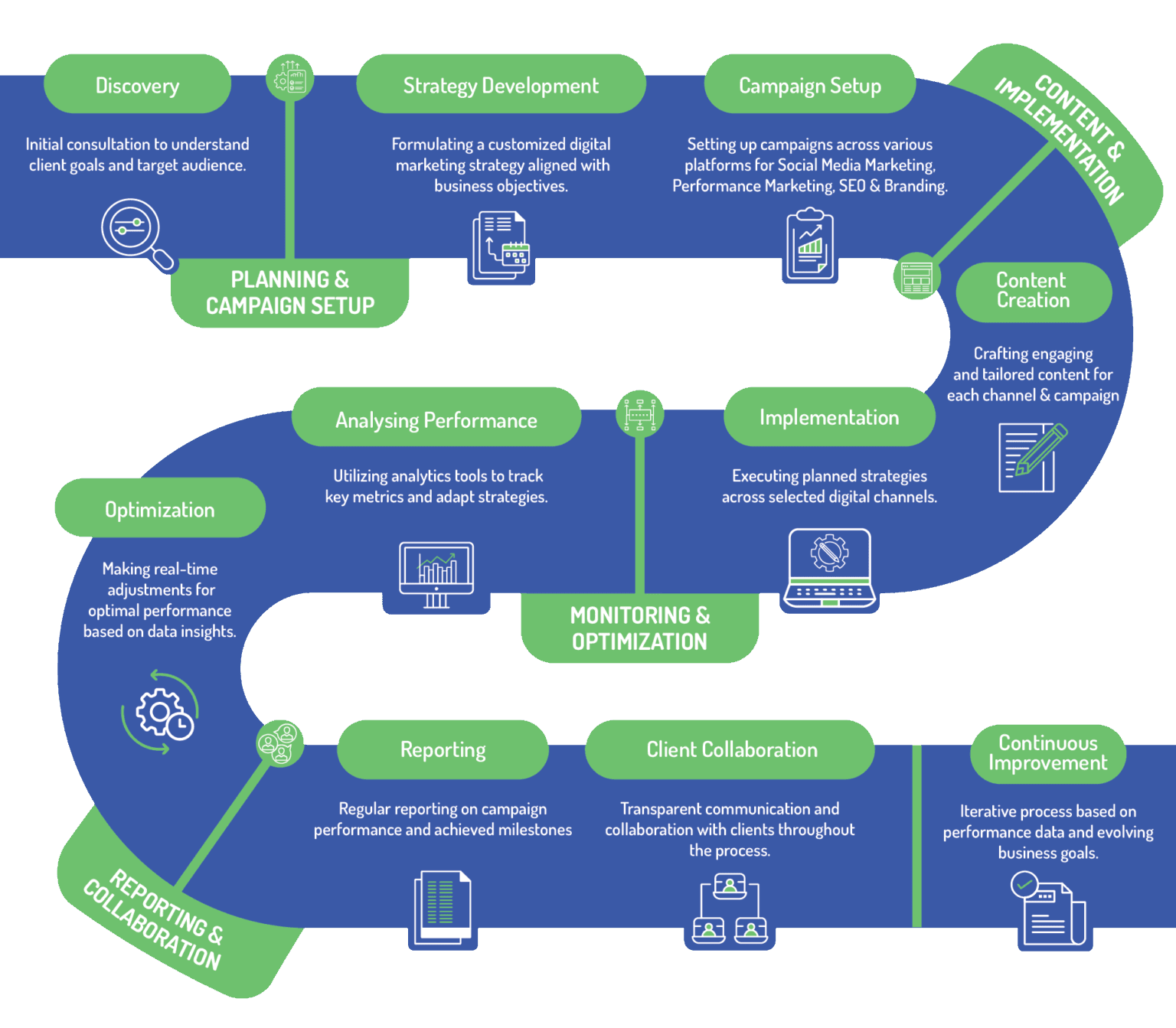 Digital Marketing Infographic