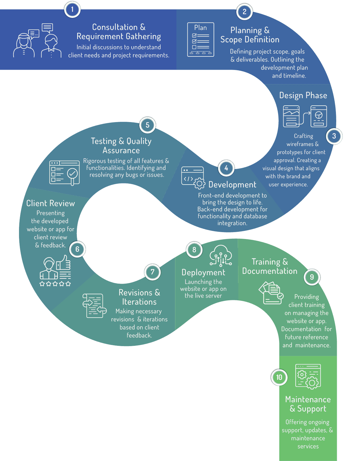 Web-App Infographic