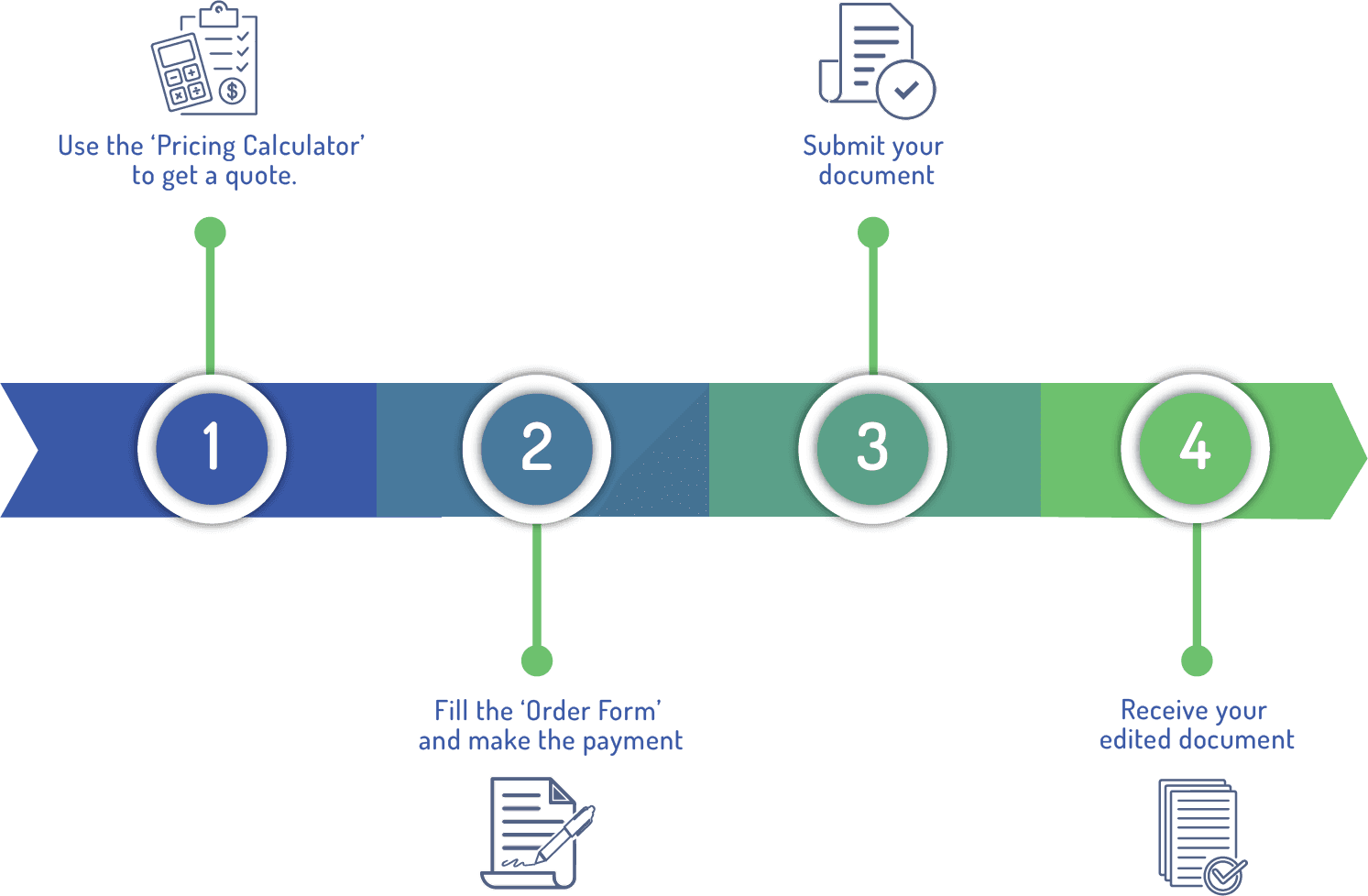 Editing Infographic